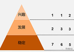 順豐等企業的分揀中心如何進行組織搭建與管理提升?