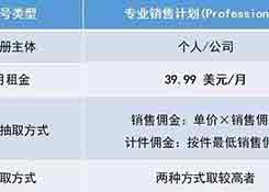 新手必備！2019亞馬遜開店費(fèi)用大全，不走彎路