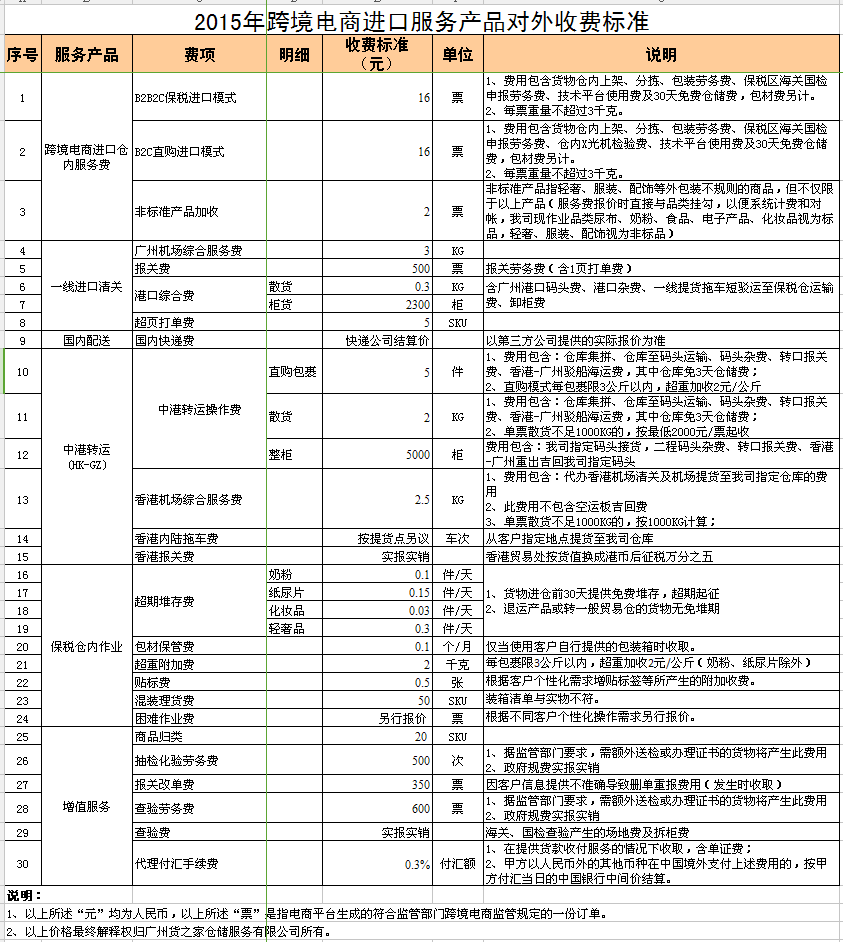 2016年貨之家跨境電商進口服務產品對外收費標準