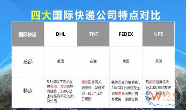 跨境電商物流倉儲(chǔ)服務(wù)四大類別劃分