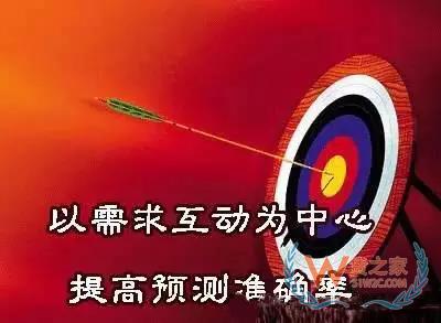 如何管理好訂單以提高物流效率？看看這幾招-貨之家
