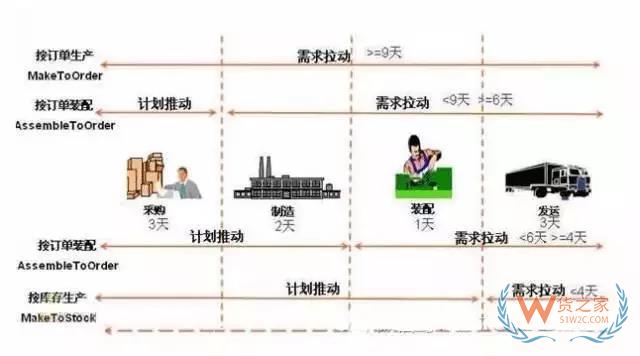 如何管理好訂單以提高物流效率？看看這幾招-貨之家