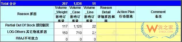 如何管理好訂單以提高物流效率？看看這幾招-貨之家