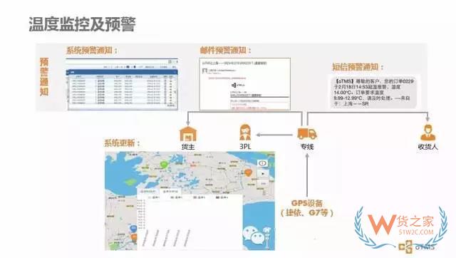 如何管理好訂單以提高物流效率？看看這幾招-貨之家