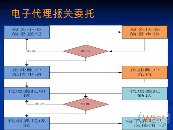 再見(jiàn)，紙質(zhì)代理報(bào)關(guān)委托書(shū)！深圳海關(guān)關(guān)于代理報(bào)關(guān)有關(guān)事項(xiàng)的公告-貨之家