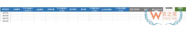 電商倉儲物流費用分析：運輸費用，倉儲費用，裝卸費用-貨之家