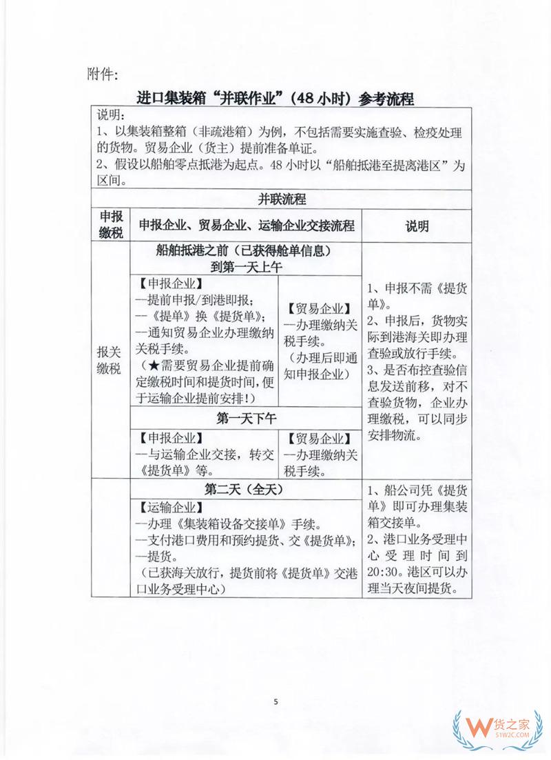 貨代、關務注意！上海海關全面推行提前申報，不能提前的需到港即報！貨之家