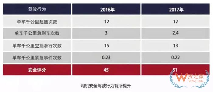 大數(shù)據(jù)！中國公路貨運行業(yè)運行分析，貨運出路在哪？貨之家