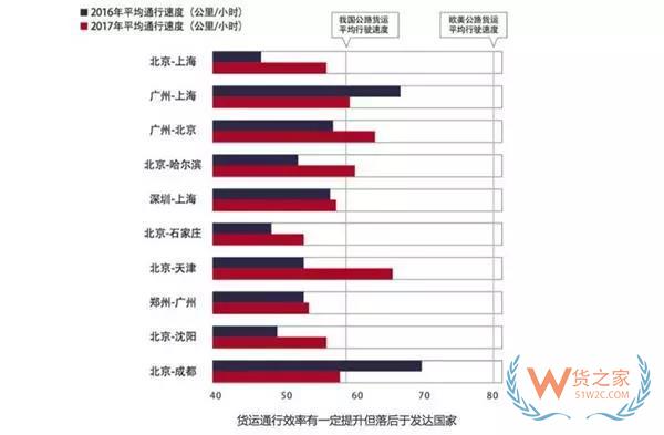 大數(shù)據(jù)！中國公路貨運行業(yè)運行分析，貨運出路在哪？貨之家