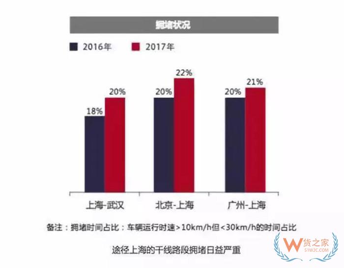 大數(shù)據(jù)！中國公路貨運行業(yè)運行分析，貨運出路在哪？貨之家