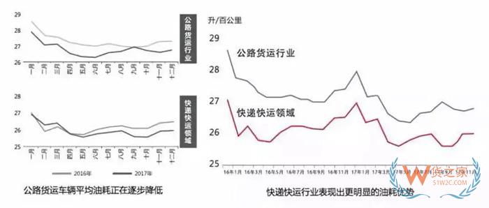 大數(shù)據(jù)！中國公路貨運行業(yè)運行分析，貨運出路在哪？貨之家