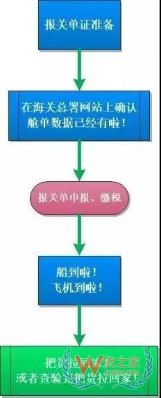 簡單又方便，提前申報20個熱門問答助你通關(guān)無阻！貨之家