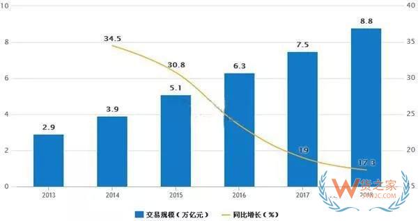 一帶一路大戰(zhàn)略下，跨境電商的機(jī)會在哪里？貨之家
