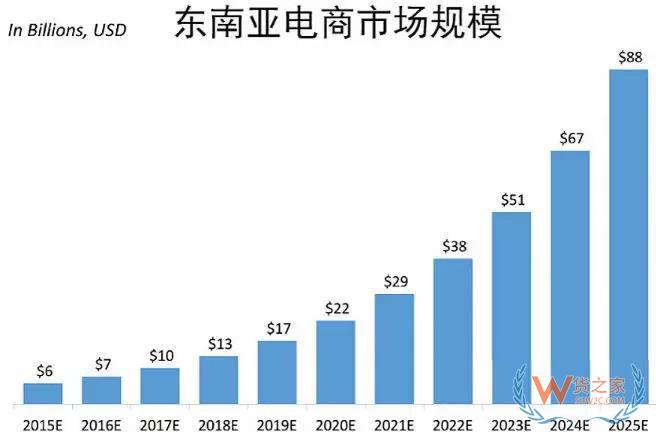 一帶一路大戰(zhàn)略下，跨境電商的機(jī)會在哪里？貨之家