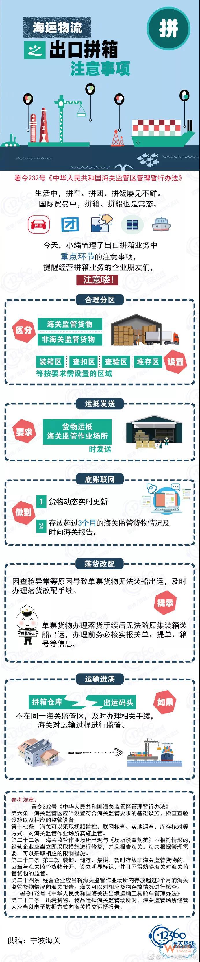 海運物流之出口拼箱注意事項！應該這么“拼”！貨之家