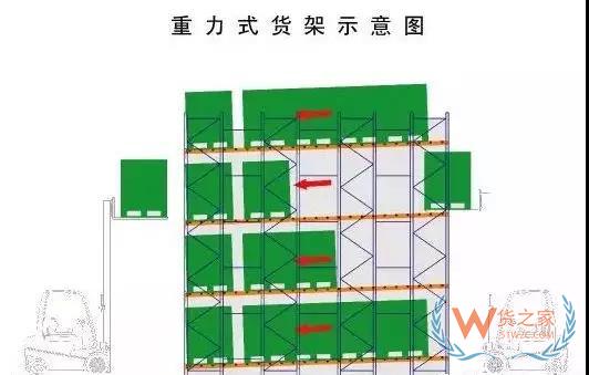 倉儲運(yùn)作優(yōu)化實(shí)操全方案！貨之家