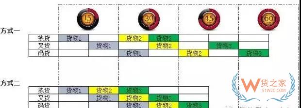 倉儲運(yùn)作優(yōu)化實(shí)操全方案！貨之家