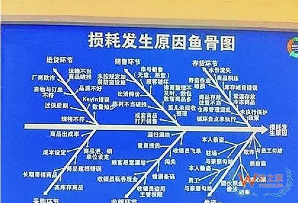 倉儲運(yùn)作優(yōu)化實(shí)操全方案！貨之家