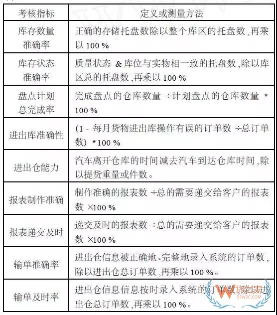 第三方物流倉儲管理的模式和分析,及有效管理的進一步發展-貨之家