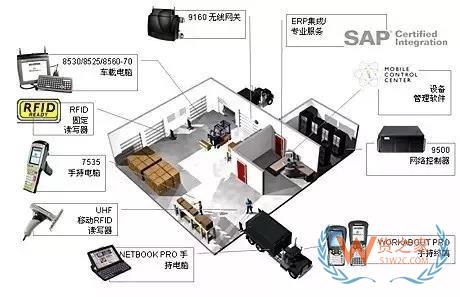 第三方物流倉儲管理的模式和分析,及有效管理的進一步發展-貨之家
