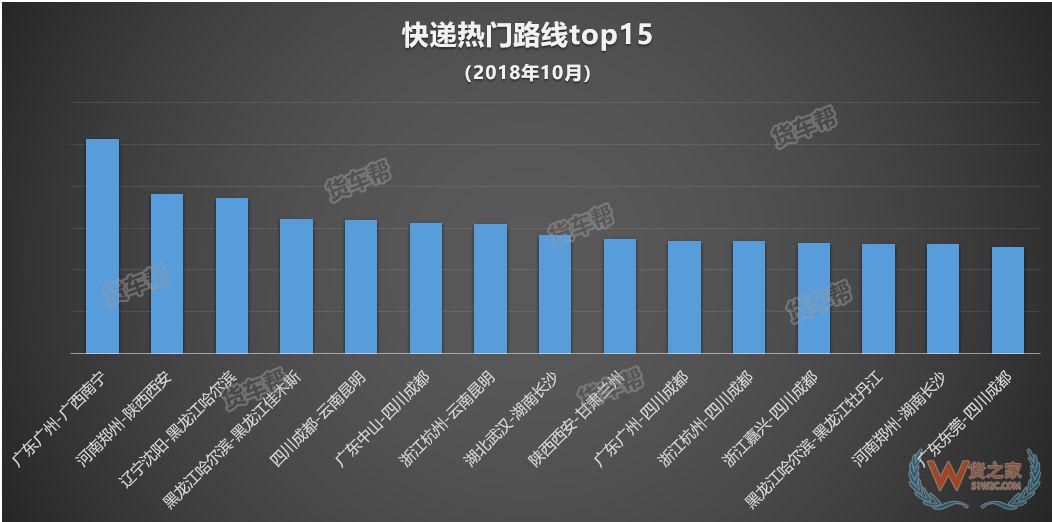11月將迎來全年貨量巔峰，貨運(yùn)司機(jī)該怎么跑？-貨之家