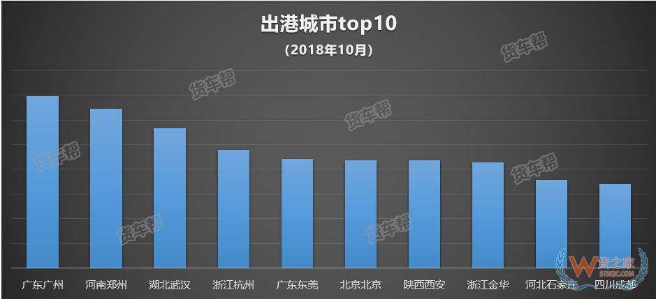 11月將迎來全年貨量巔峰，貨運(yùn)司機(jī)該怎么跑？-貨之家