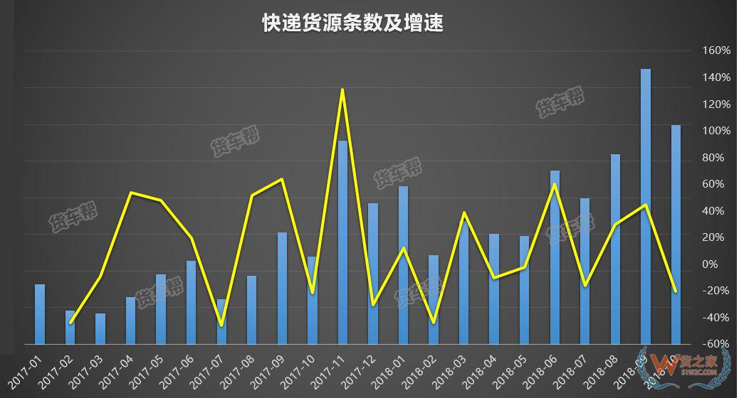 11月將迎來全年貨量巔峰，貨運(yùn)司機(jī)該怎么跑？-貨之家