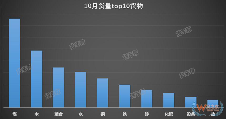 11月將迎來全年貨量巔峰，貨運(yùn)司機(jī)該怎么跑？-貨之家