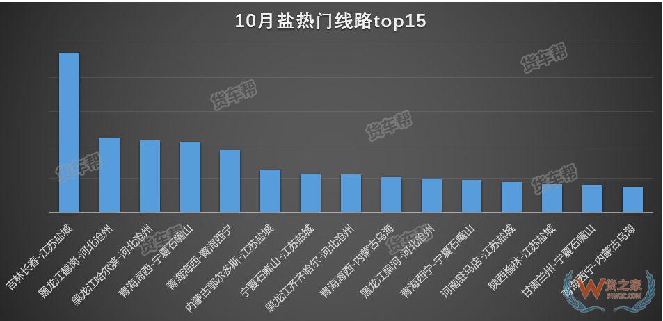 11月將迎來全年貨量巔峰，貨運(yùn)司機(jī)該怎么跑？-貨之家