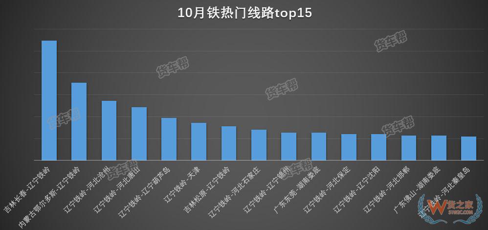 11月將迎來全年貨量巔峰，貨運(yùn)司機(jī)該怎么跑？-貨之家