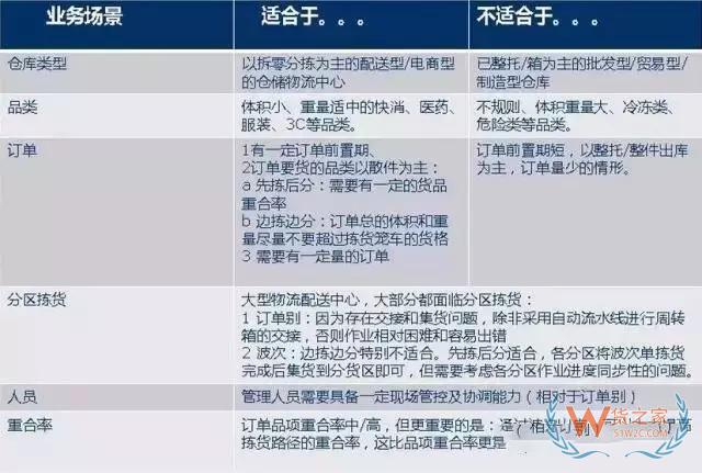 倉庫如何能順利且高效運作？流程、系統(tǒng)與設(shè)備一樣都不能少！-貨之家