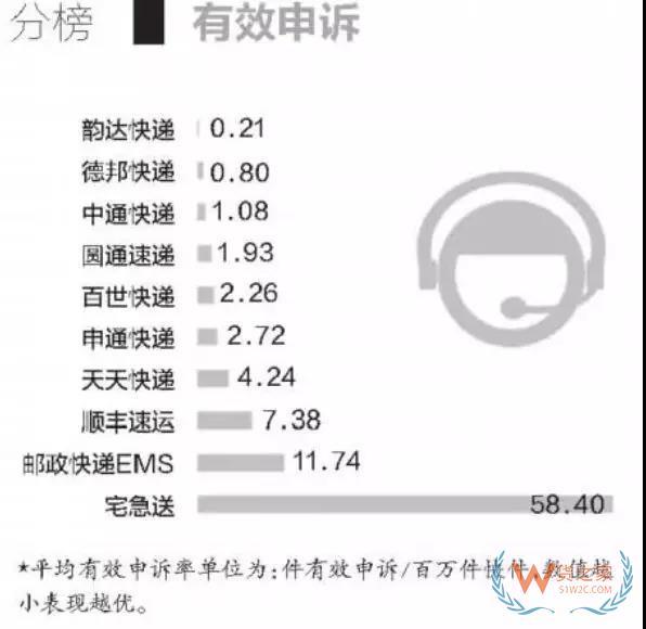 全民快遞時代，哪個快遞才是你的菜？貨之家