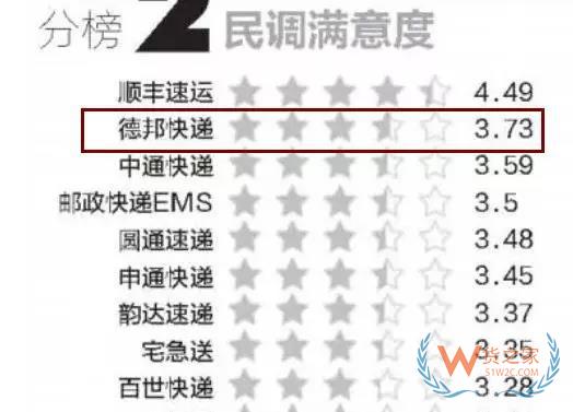 全民快遞時代，哪個快遞才是你的菜？貨之家