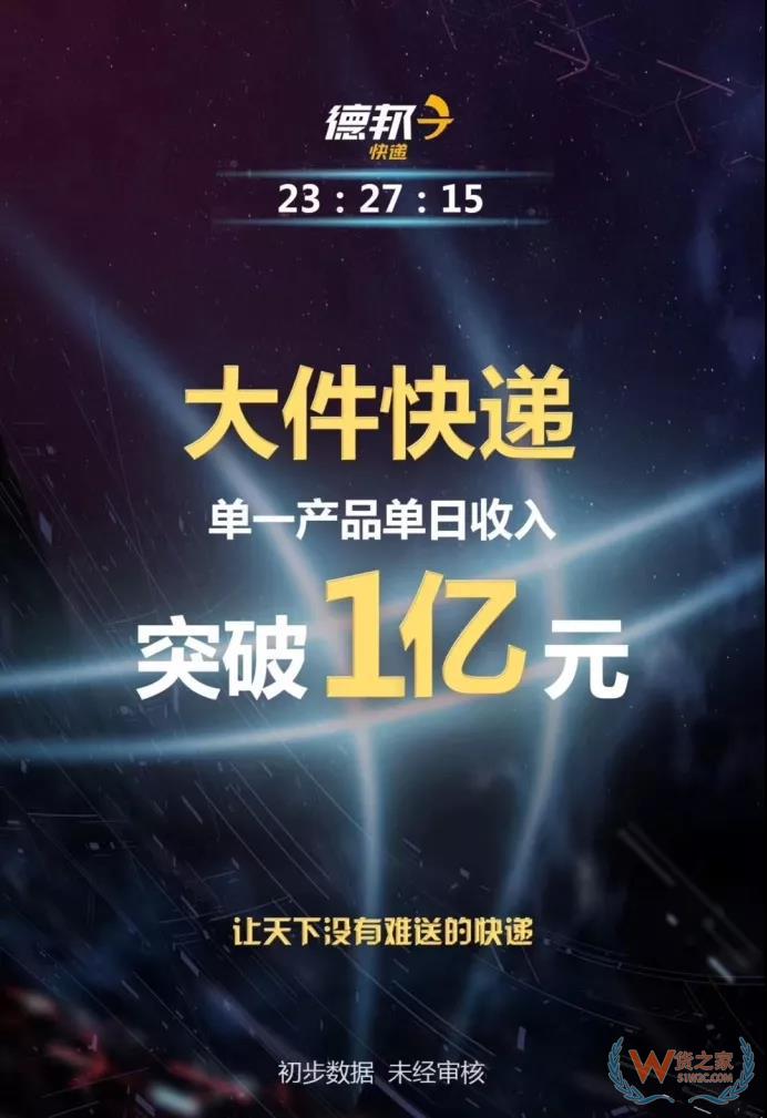 全民快遞時代，哪個快遞才是你的菜？貨之家