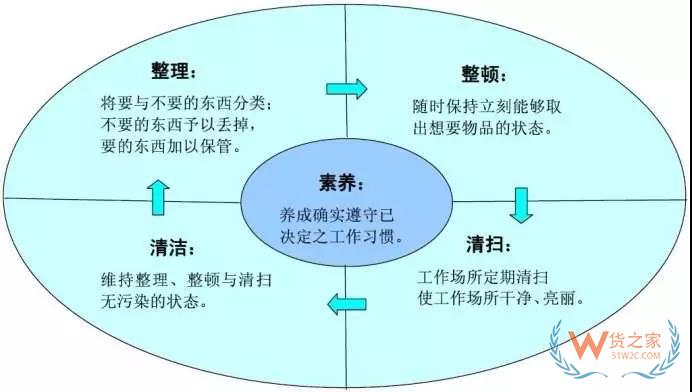 要想企業好，倉庫精細化管理不能少!貨之家