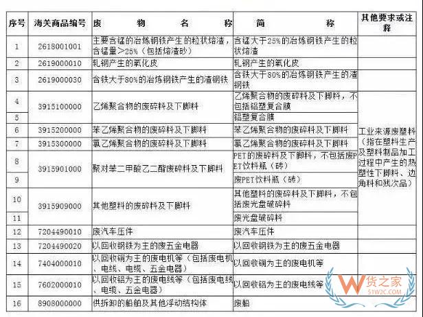 12月31日起，這16種產(chǎn)品將被禁止進(jìn)口—貨之家