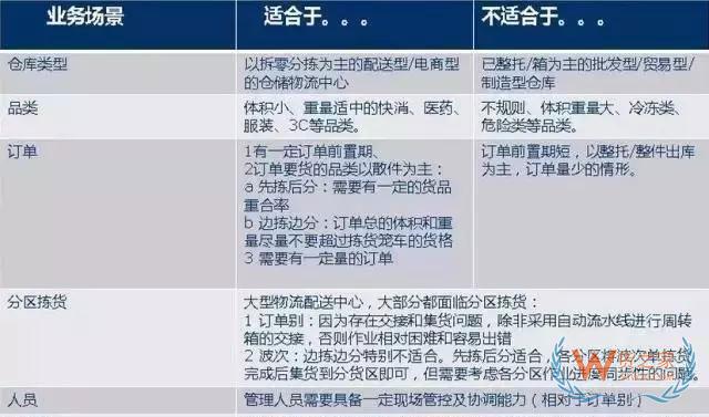 倉庫如何能順利且高效運(yùn)作？流程、系統(tǒng)與設(shè)備一樣都不能少—貨之家