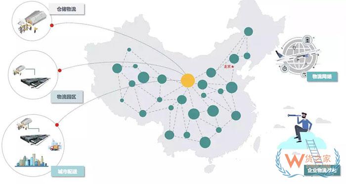 企業物流五種規劃類型及特征分析，你都知道哪些？—貨之家