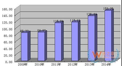 零擔物流行業是怎樣虧損的—貨之家