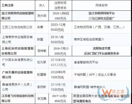 零擔物流行業是怎樣虧損的—貨之家
