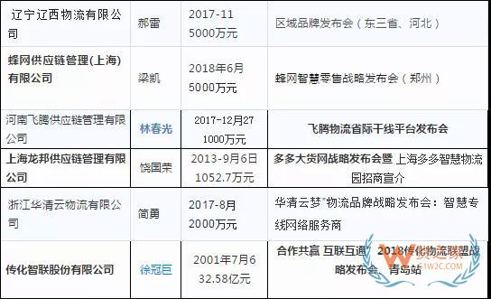 零擔物流行業是怎樣虧損的—貨之家