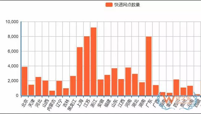 新物流環境下，末端網點類型發生了哪些變化？—貨之家