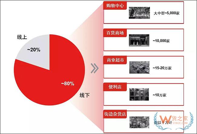 新物流環境下，末端網點類型發生了哪些變化？—貨之家