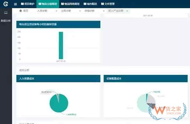 如何將倉儲運作系統場景化、可視化、績效化、圖表化—貨之家