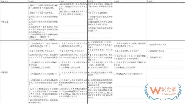 拼多多入駐須知：招商計劃、規則介紹及入駐流程—貨之家