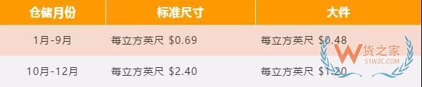 新手必備！2019亞馬遜開店費用大全，不走彎路—貨之家
