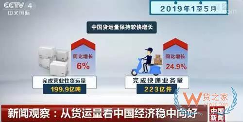 新聞觀察：從貨運量看中國經濟穩中向好-貨之家