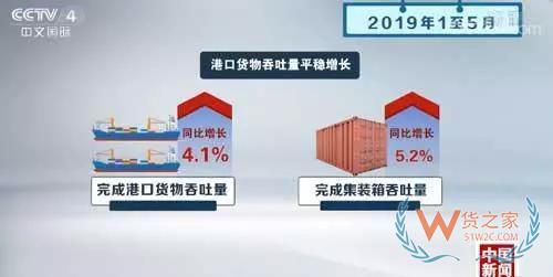 新聞觀察：從貨運量看中國經濟穩中向好-貨之家