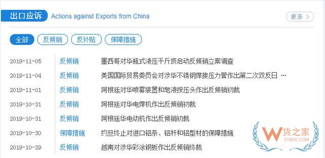 外貿必備7大網站，教你查詢各國進口關稅—貨之家