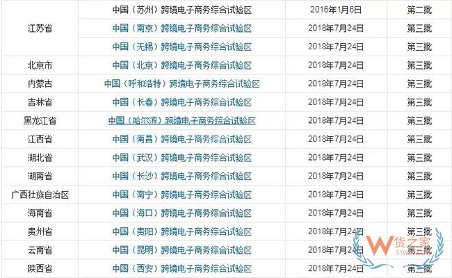 到目前為止，全國有多少個跨境電商綜試區(qū)？-貨之家